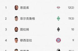 沙尔克再遭惨败，积分榜下滑