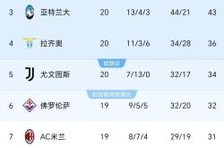 包含尤文图斯五连胜继续领跑积分榜，本菲卡主帅陷下课危机！的词条