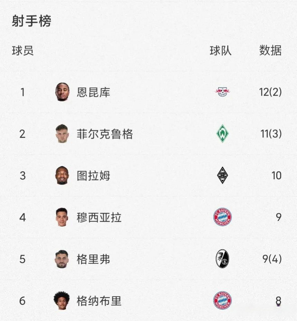 沙尔克再遭惨败，积分榜下滑