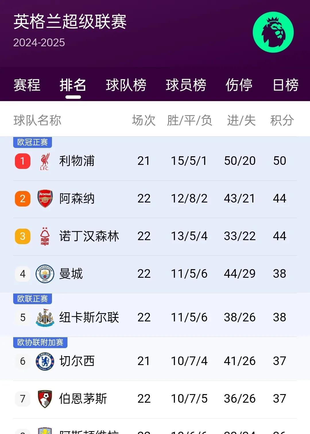 欧洲国家联赛赛场大热门频出异军突起势不可挡的简单介绍