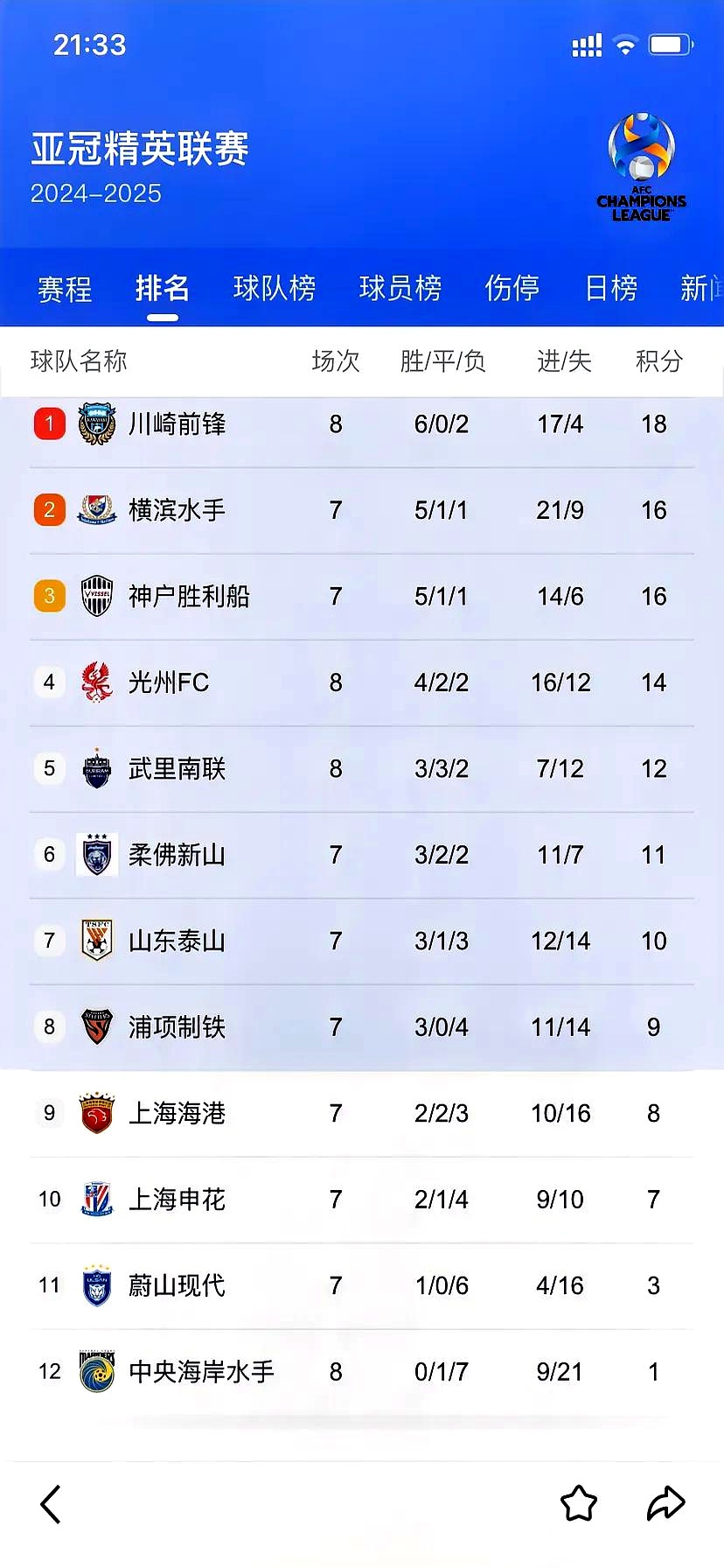 关于申花成功零封孙兴慜，门将赛后获得全场最佳的信息