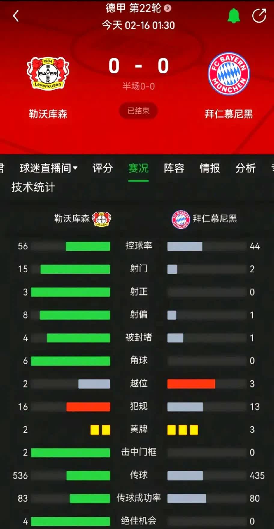 莫德里奇五连胜继续领跑积分榜，拜仁主帅陷下课危机！